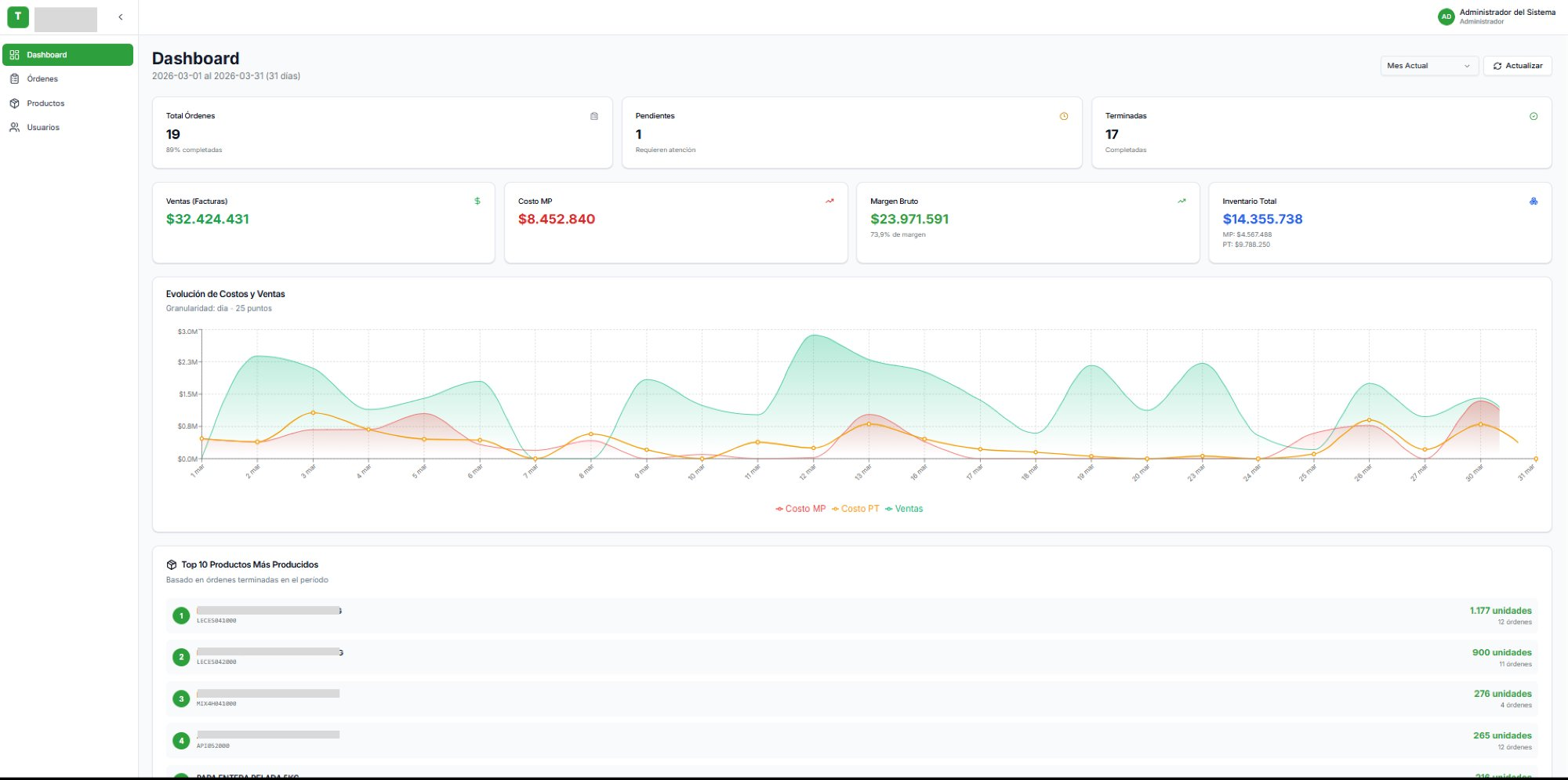 KIU CoreBridge dashboard