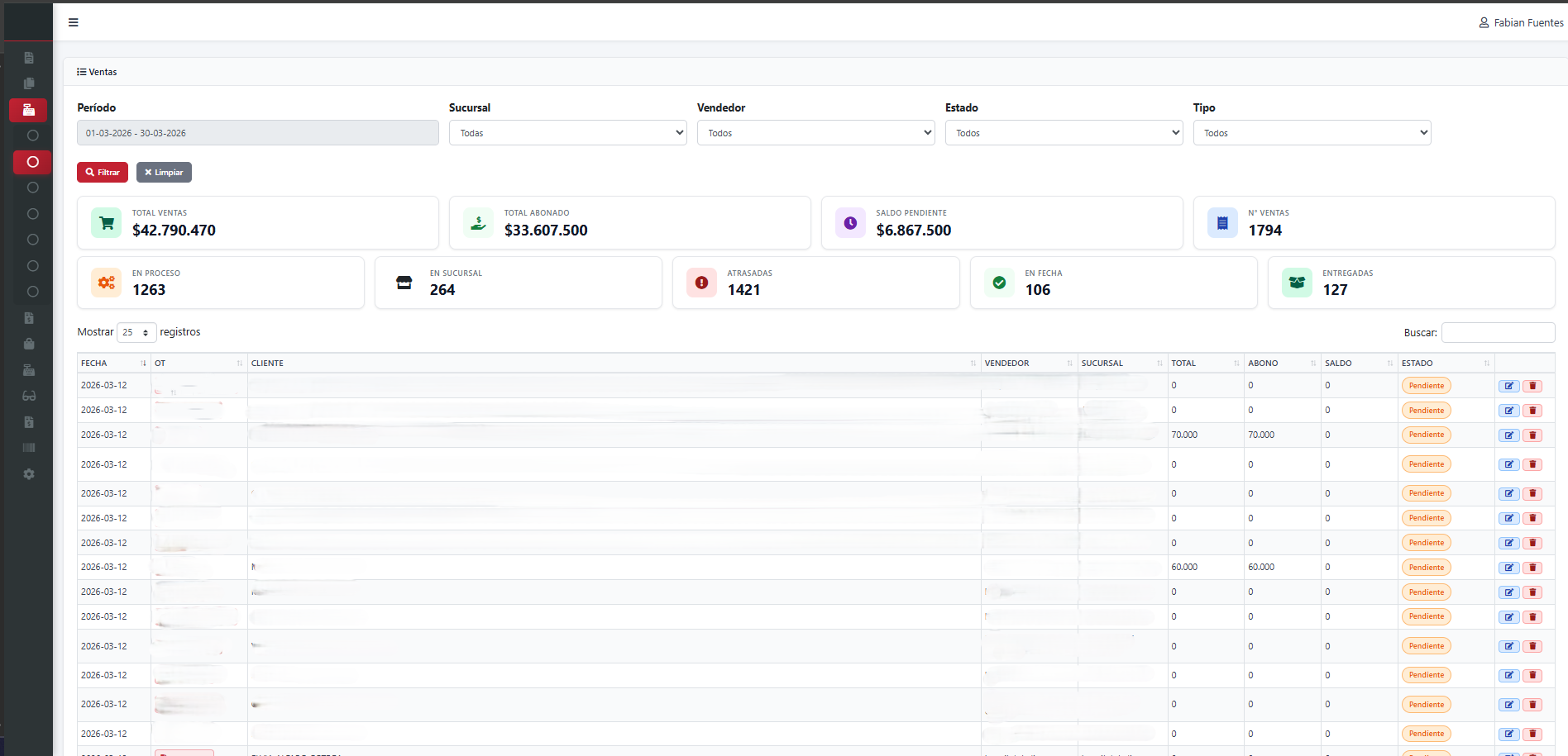 Dashboard OTs KIU Visio